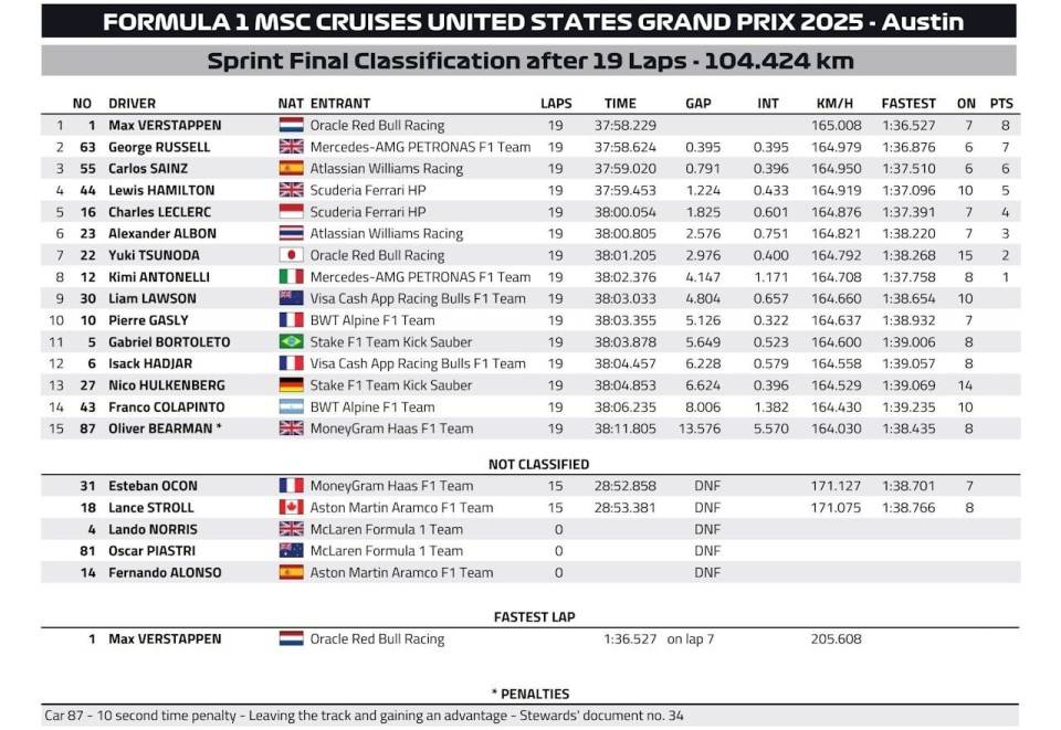 爱游戏在线-威廉姆斯险胜迈凯伦，拉塞尔扛起全队